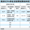 2010.6.30經濟日報