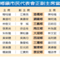 苗栗縣鄉鎮市民代表會正副主席當選名單