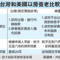 【經濟日報╱記者洪凱音、黃國棟／台北報導】2010.8.18由行政院經建會主導，橫跨內政部、金管會與財政部的「以房養老」方案已成立專案小組。專案小組將爭取彩券公益盈餘來試辦公益性逆向抵押貸款方案（Reverse Mortgage)，最快今年底試辦。
