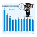 外商壽險紛退場