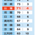 最新全球投資環境風險