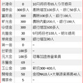 金控淨增員工 不到1,800人