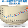 開除老闆！八月新高 史上最大跳槽潮