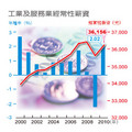 今年1到8月工業及服務業平均每月經常性薪資，比去年同期增加2.02%，估計今年全年將創下近十年來最大漲幅。不過，因去年月薪跌很凶，今年即使回升幅度大，仍尚未回到金融海嘯前水準。（經濟之眼／徐碧華）註：1.經常性薪資即平常指的月薪，不含加班費、獎金和紅利。2.2010年為1月到8月統計。資料來源：行政院主計處。