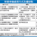 工會遭打壓 勞方可主動申請裁決