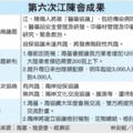 【經濟日報╱記者林海、林安妮、蘇秀慧／台北報導】2010.12.21