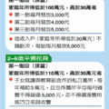 【聯合報╱記者許玉君／台北報導】2010.12.31 經建會擬定催「生」方案，鼓勵民眾多多「做人」，未來0-2歲幼兒，中央政府每月將發放3到5千元不等的育兒津貼；2-6歲幼兒，每年可獲得3萬元托育補助，家長每月學費負擔不到5千元。此案最快民國101年實施。 
