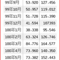 近1年求才人數概況