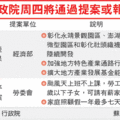 【經濟日報╱記者蘇秀慧／台北報導】2011.10.10行政院會周四（13日）將通過「性別工作平等法」修正案，未來颱風天上班不上課，勞工須照顧家中12歲以下子女，將可請有薪家庭照顧假，一年最多七天，並由企業埋單，預計最快明年元月上路。現行性別工作平等法第20條規定，受僱者在家庭成員預防接種、發生嚴重疾病或其他重大事故須親自照顧時，得請家庭照顧假；其請假日數併入事假計算，全年以七日為限。