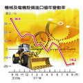 機械設備進口劇減