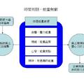 關鍵五力之藍底