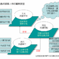 2008政風工作回顧與展望