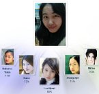 大家可以到下列網址看看自己到底像誰： http://www.myheritage.com/FP/Company/tryFaceRecognition.php