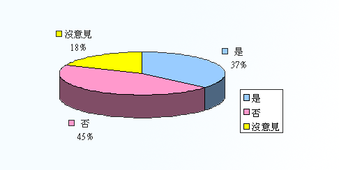 http://forums.chinatimes.com/survey/9602a/images/01.gif