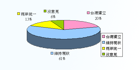 http://forums.chinatimes.com/survey/9602a/images/04.gif