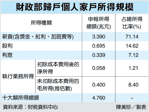 健保問題 轉貼 十一悲劇 誰讓顯影劑變險影劑 家國主義家主政治中華家國 Udn城市