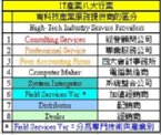 國內有八大行業，在IT 資訊相關領域也是有八大行業