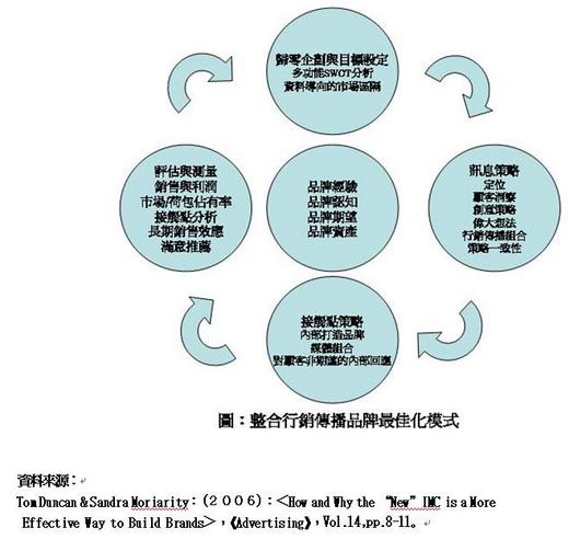 生活者研究所 Udn部落格