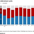 希臘公投民調