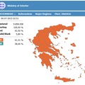 希臘公投開票