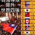 2013 中華民國 世界排名