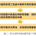 台北都更建物測量預審申請三步驟
