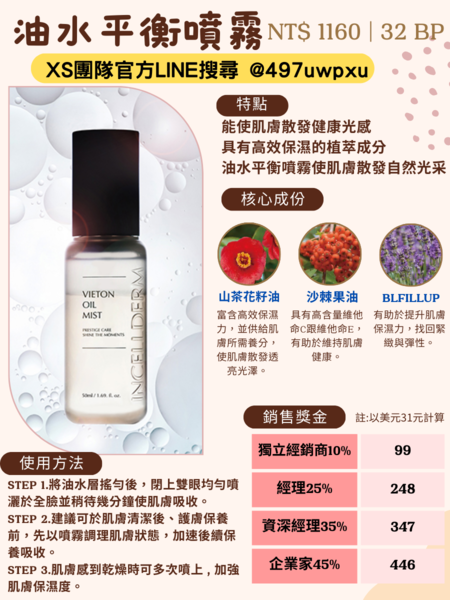 力曼保養品