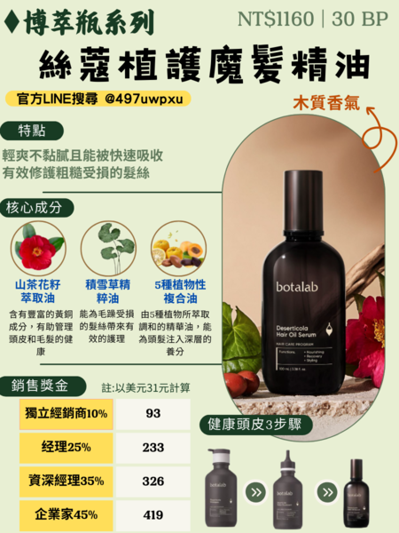 力曼保養品 博萃瓶