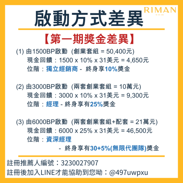 力曼啟動 力曼制度 力曼如何賺錢 力曼創業套組