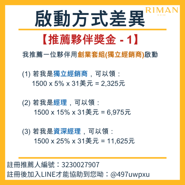 力曼啟動 力曼制度 力曼如何賺錢 力曼創業套組