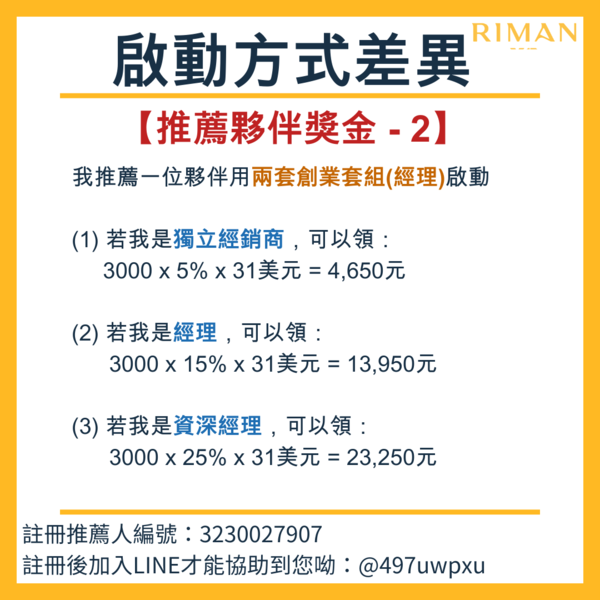 力曼啟動 力曼制度 力曼如何賺錢 力曼創業套組