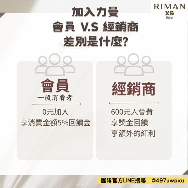 力曼制度 力曼經銷商 力曼會員