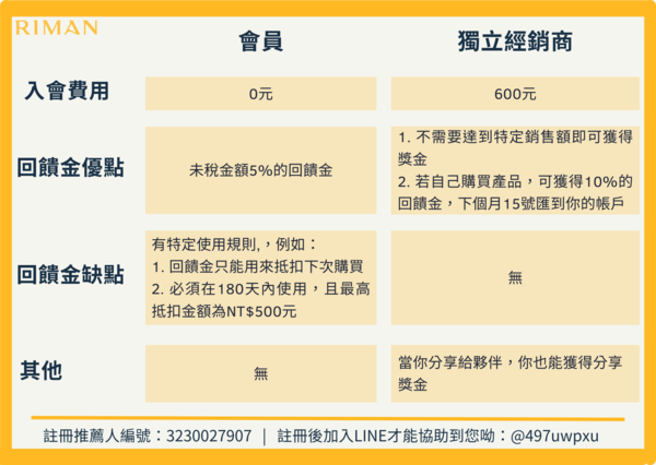 力曼制度 力曼經銷商 力曼會員