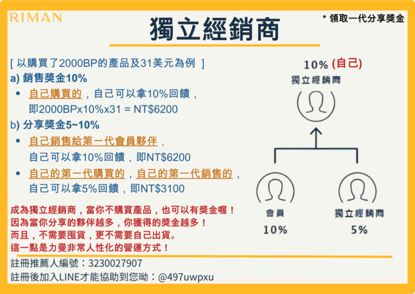 力曼制度 力曼經銷商 力曼會員