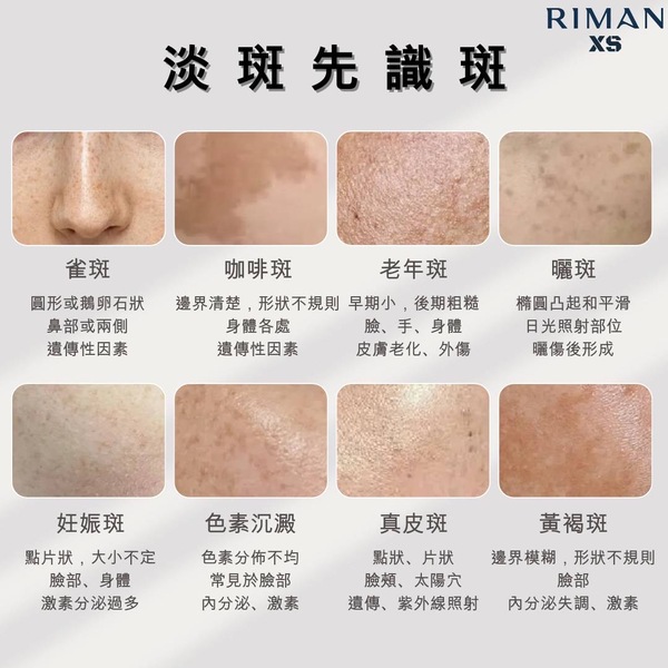 斑點類型