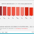 COVID-19 全球即時疫情地圖 | COVID-19 Global Dashboard by Taiwan | 最新台灣疫情關鍵報告
https://covid-19.nchc.org.tw/dt_002-csse_covid_19_daily_reports_vaccine_city2.php