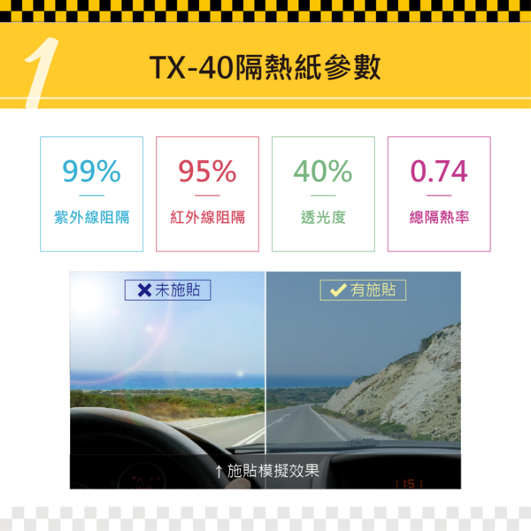 TX-40車身膜阻隔係數