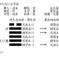 觀占指迷03