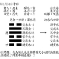 觀占指迷04