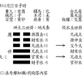 觀占指迷05