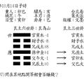 觀占指迷07