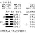 觀占指迷08