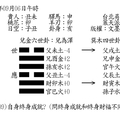 觀占指迷09