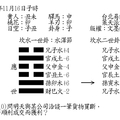 觀占指迷10