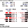 某先生問家運一卦