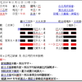 問在a公司之薪資 及 在公司的未來發展