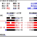 空亡忌神動化伏吟- 12. 動空—忌神化空