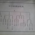 101.8.23-28鄭州北京探親訪友