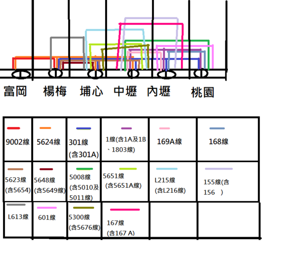 桃園地區車站往返桃園地區車站的路線 謀ㄟ Udn部落格