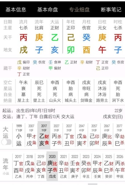 八字案例 子午卯酉四桃花 命理異言堂 透過生活 做自己的命理醫師 Udn部落格 八字案例 子午卯酉四桃花 命理異言堂 透過生活 做自己的命理醫師 Udn部落格
